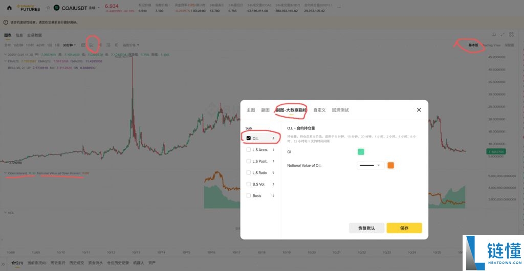 揭秘主力操盘技巧：如何用币安合约持仓量判断主力多空方向？
