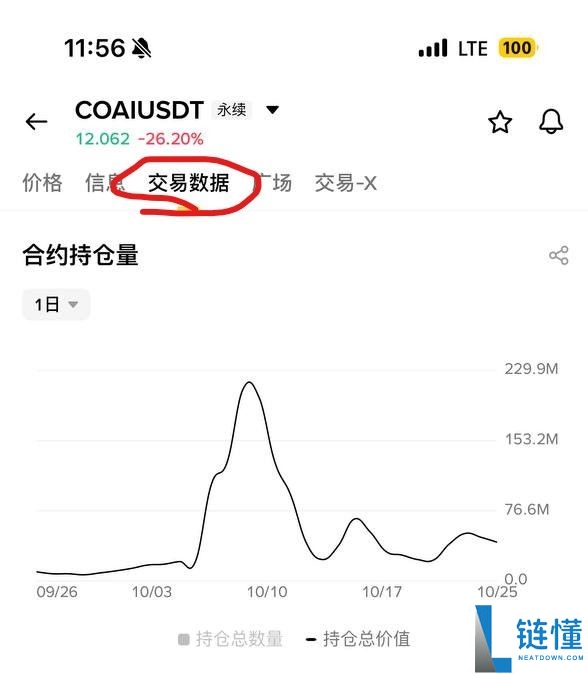 揭秘主力操盘技巧：如何用币安合约持仓量判断主力多空方向？