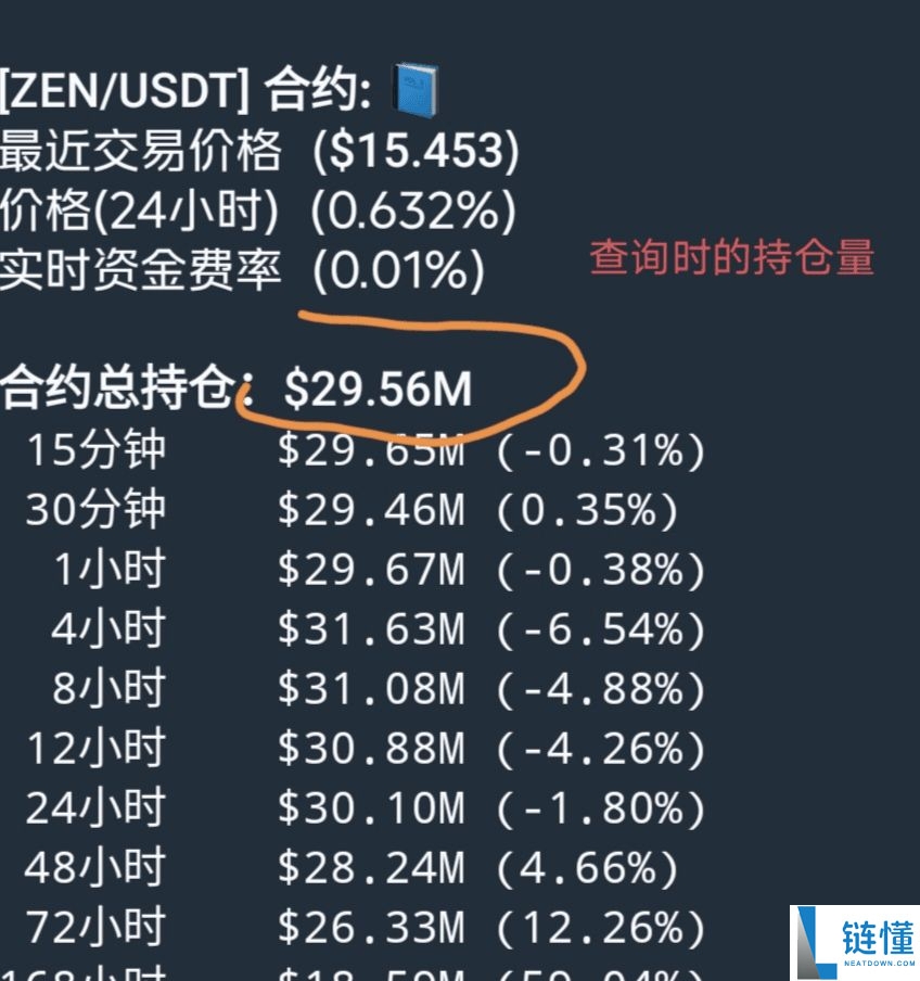 揭秘主力操盘技巧：如何用币安合约持仓量判断主力多空方向？