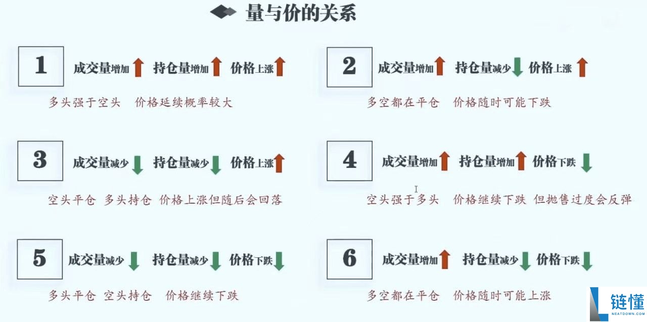 揭秘主力操盘技巧：如何用币安合约持仓量判断主力多空方向？