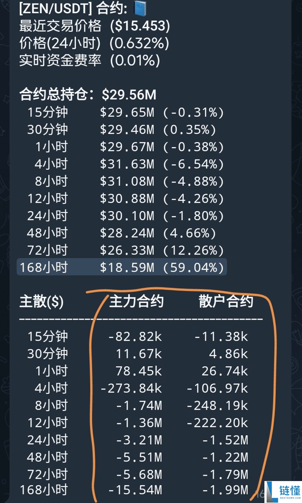 揭秘主力操盘技巧：如何用币安合约持仓量判断主力多空方向？