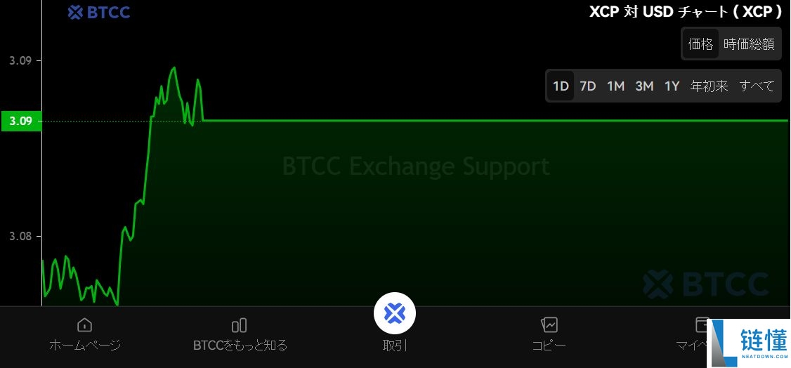 什么是Counterparty（XCP）币？XCP未来前景、潜力及价格预测