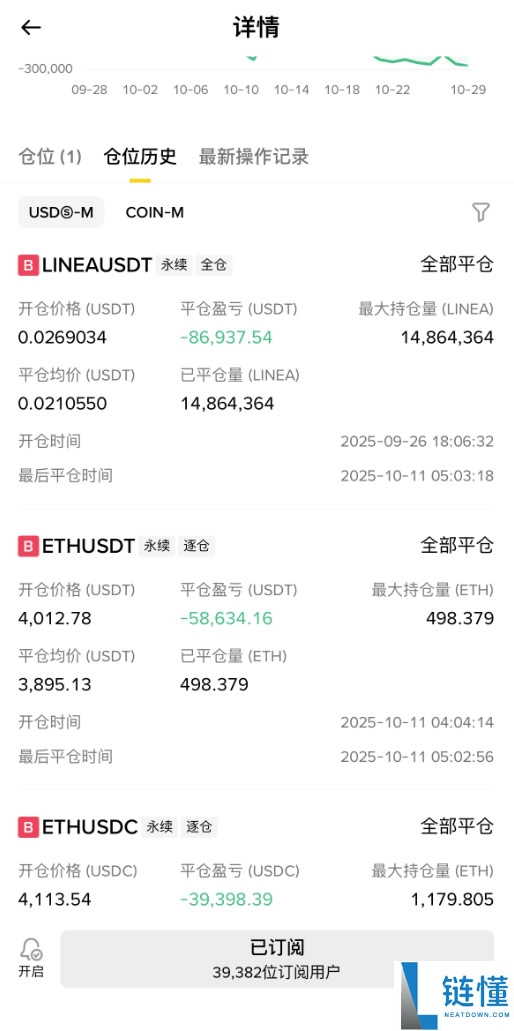 聪明钱是什么？币安聪明钱功能如何使用？新手使用全教程