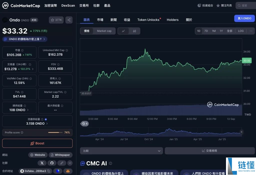 ONDO币是什么？RWA赛道龙头Ondo Finance项目全面解析
