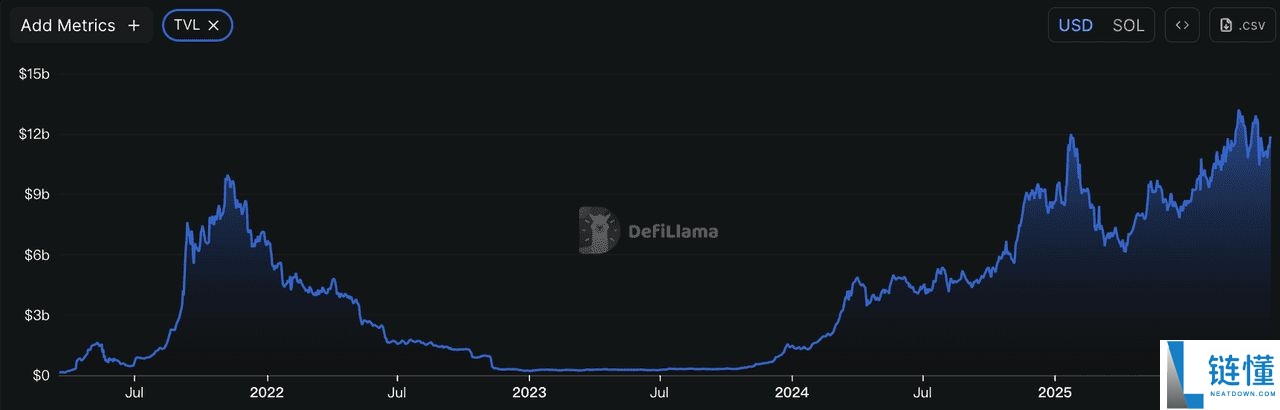 10月28日推出的Solana ETF是什么？如何运作？值得投资吗？