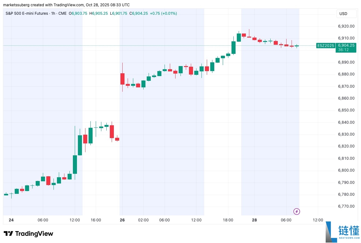一文了解比特币（BTC）价格正在回测11.1万美元支撑位，RSI指标显示上涨动能增强