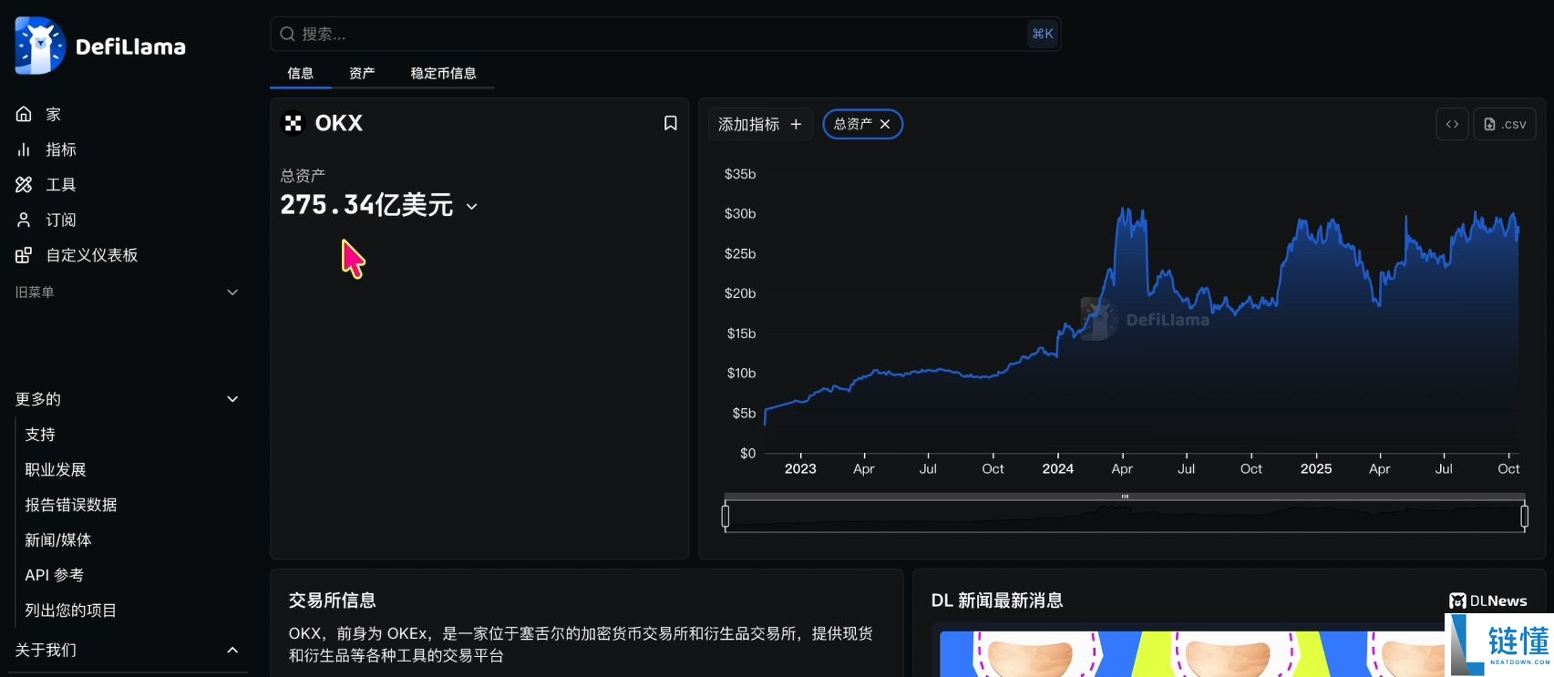 全球最好的加密货币钱包有哪些？哪些国内使用最好？