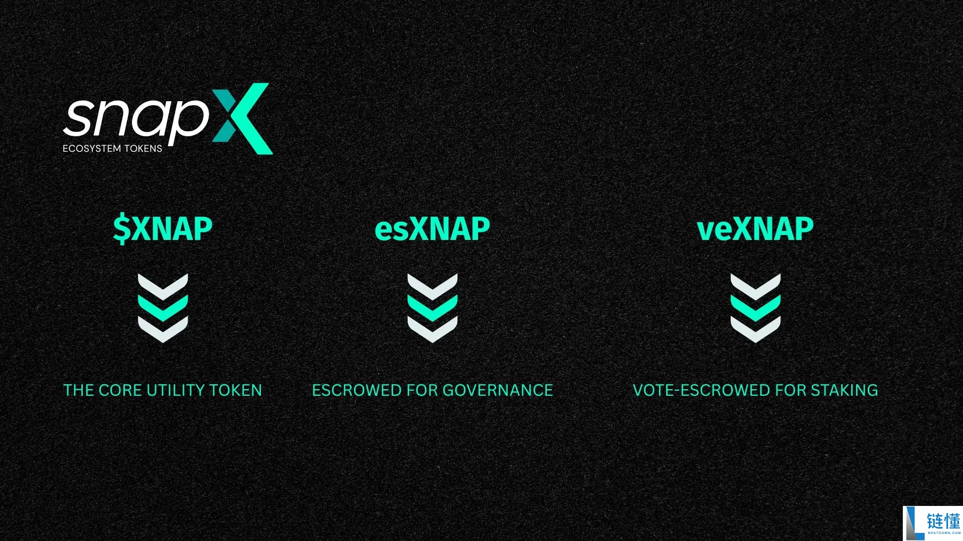 SnapX (XNAP)币是什么？代币经济学、空投以及2025年价格预测介绍