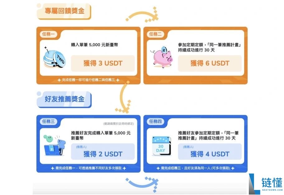 ZONE Wallet是什么？安全吗？ZONE Wallet钱包注册使用教学