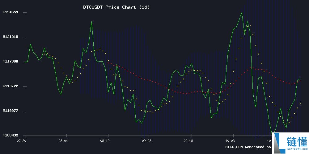 BTC价格预测：2025年、2030年、2035年和2040年的趋势