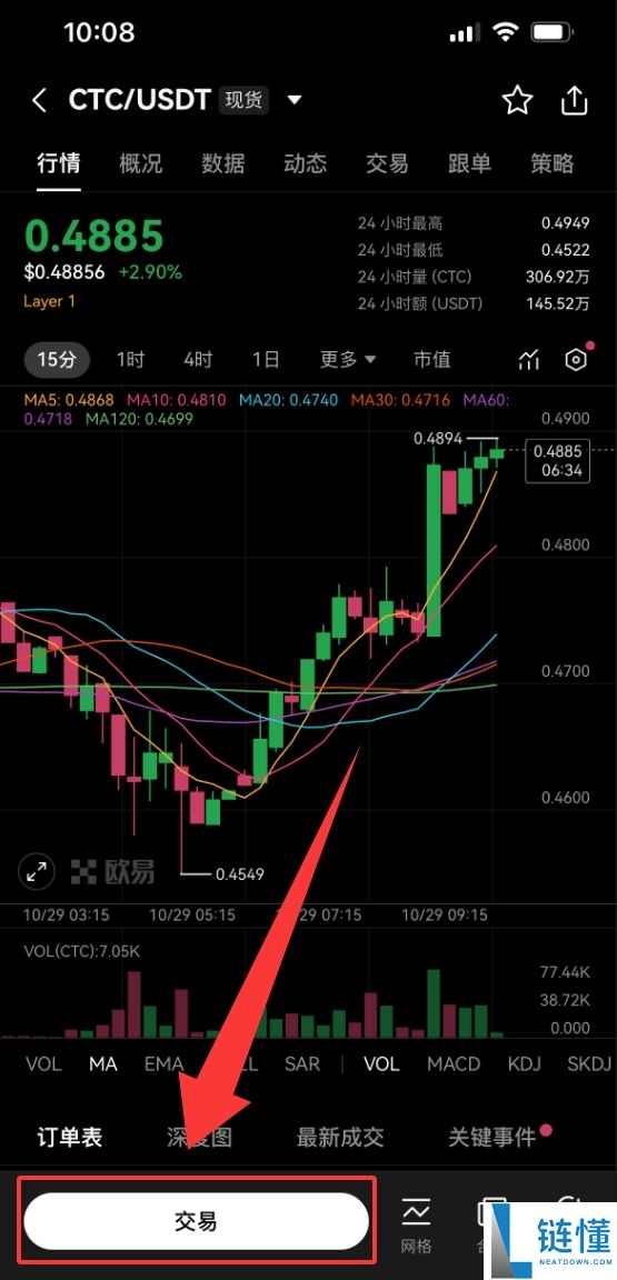 Creditcoin（CTC）币是什么？怎么买？CTC特点、未来前景及价格预测