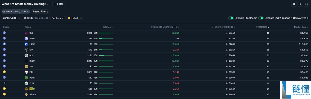 一文详细了解比特币（BTC）“对散户来说过于昂贵”，或将终结牛市周期