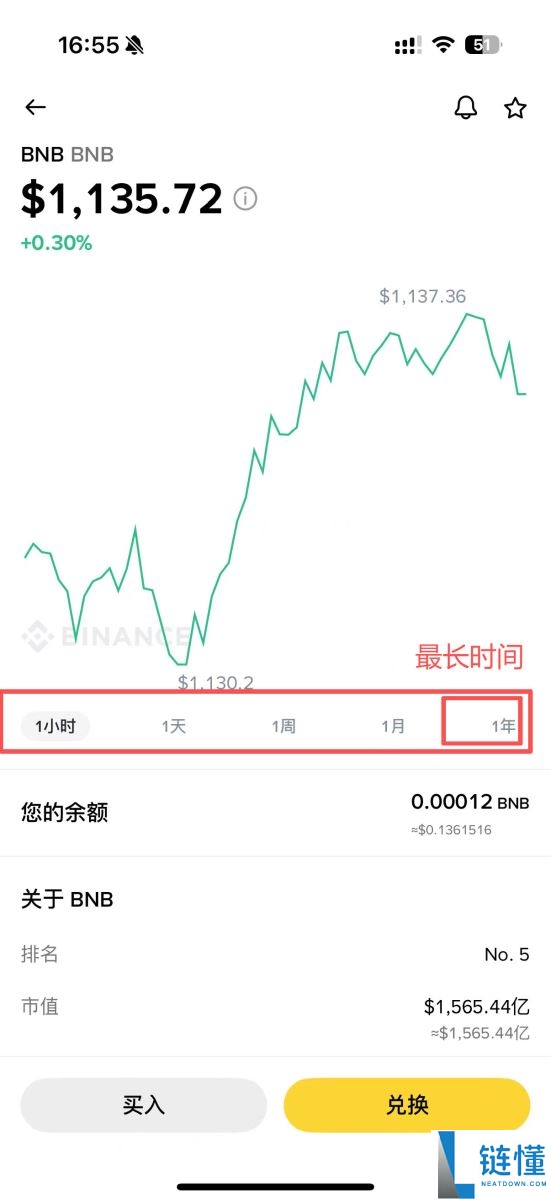 币安APP教学：币安手机简易版跟专业版差在哪？如何选择?