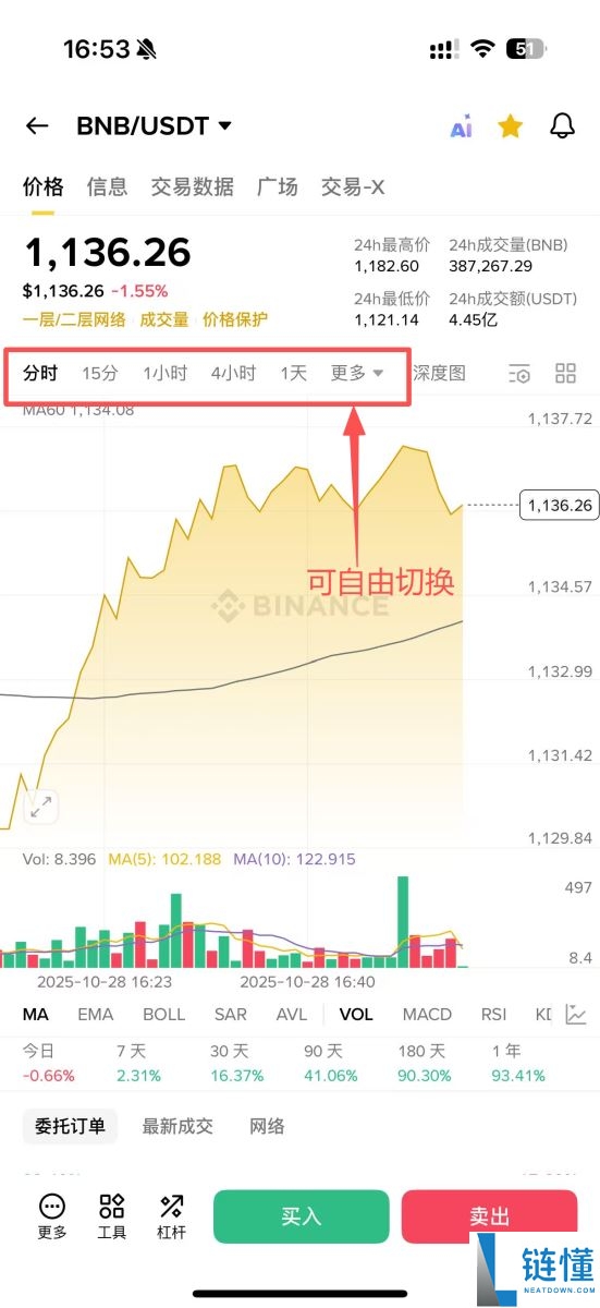 币安APP教学：币安手机简易版跟专业版差在哪？如何选择?