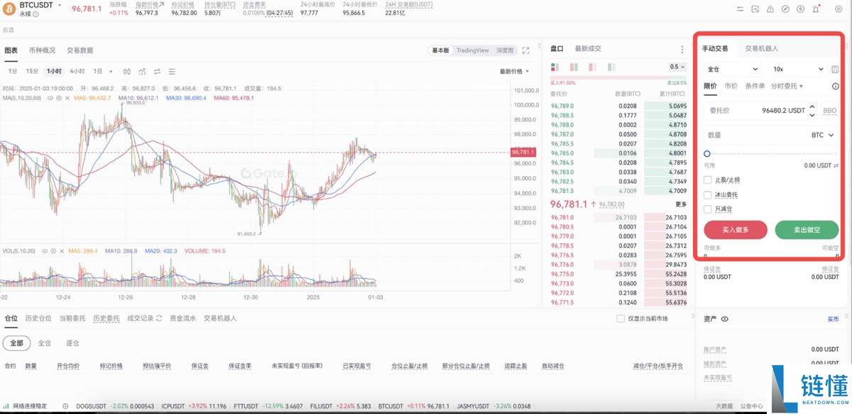 Gate.io合约交易教程:新手快速上手指南