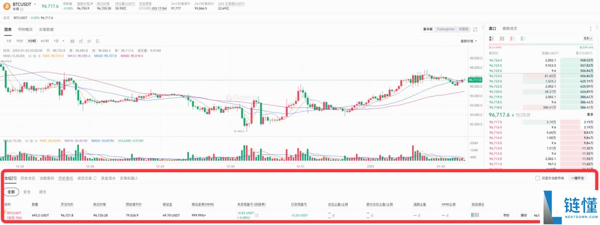 Gate.io合约交易教程:新手快速上手指南