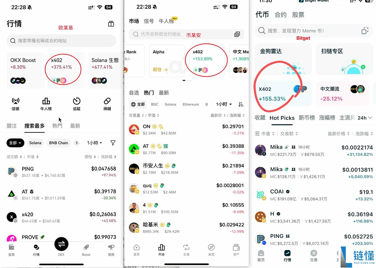 X402协议是什么？生态项目有哪些？普通人如何早期参与x402？