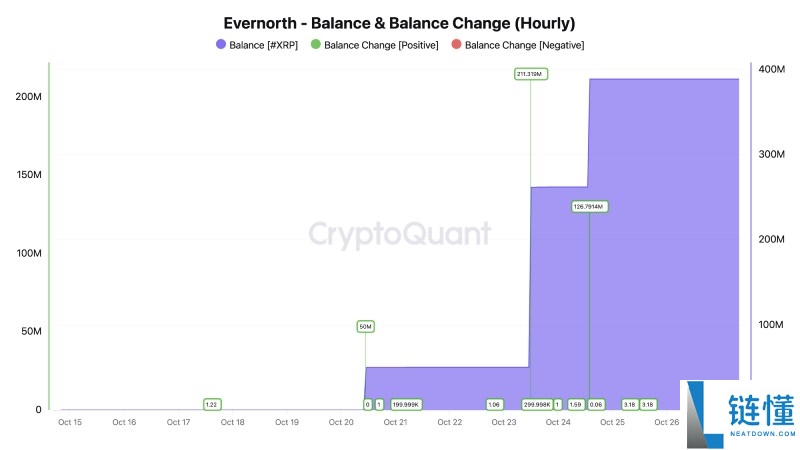 瑞波币(XRP)价格预测:十一月XRP价格能涨到多高?