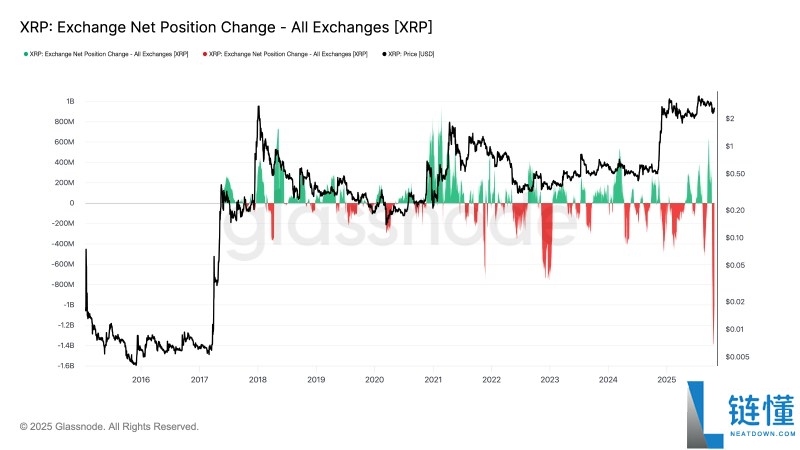 瑞波币(XRP)价格预测:十一月XRP价格能涨到多高?