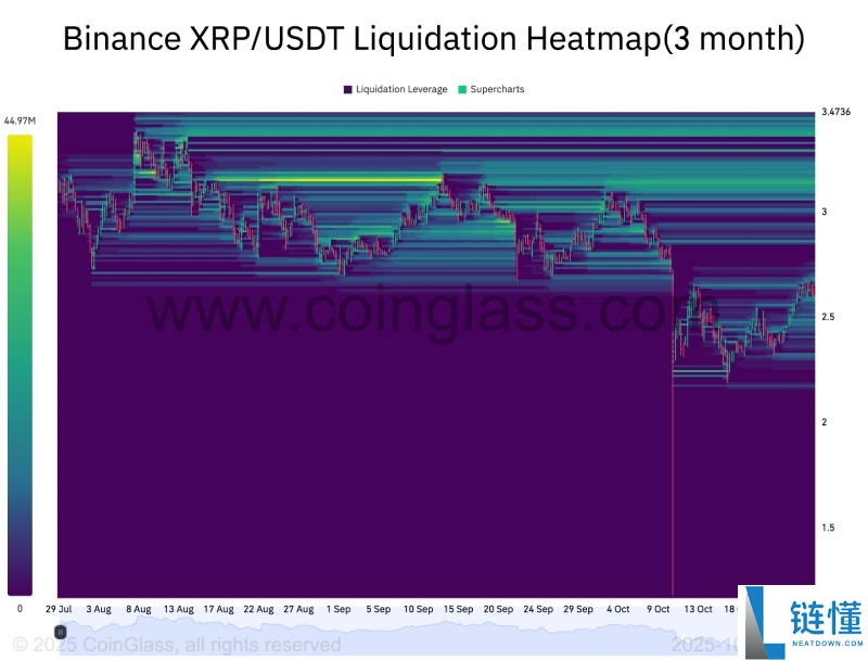 瑞波币(XRP)价格预测:十一月XRP价格能涨到多高?