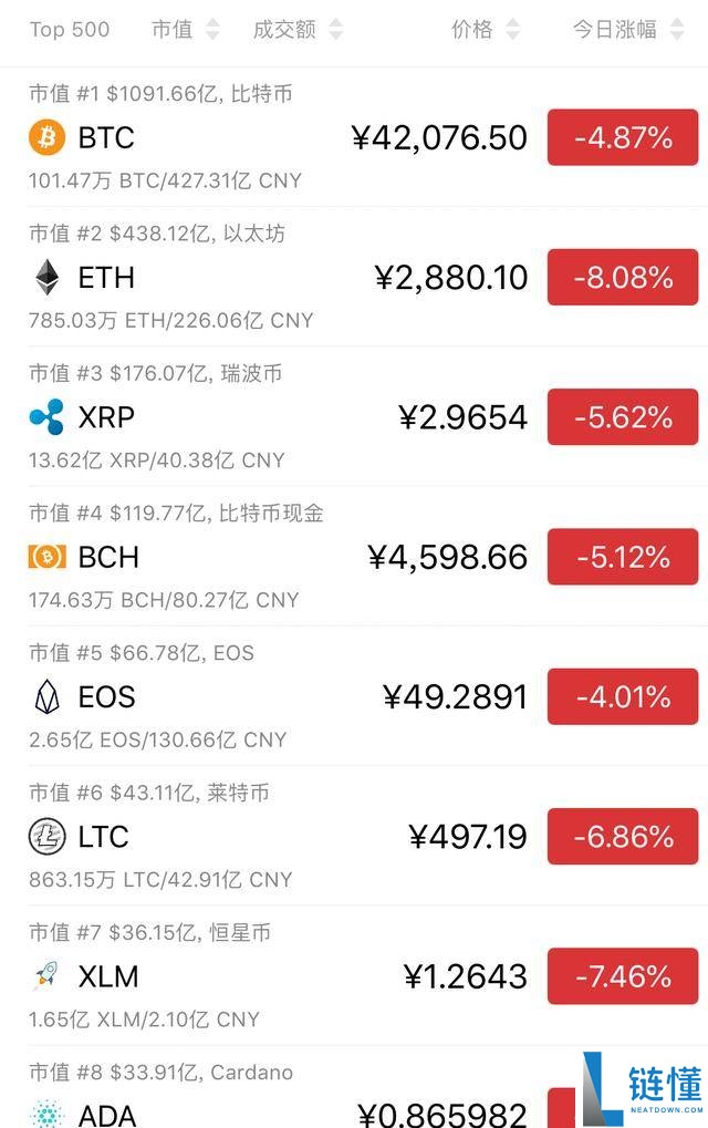 比特币新闻在哪里看（比特币新闻网站app介绍大全）