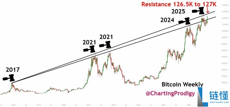 2025年比特币涨势分析：投资者为何从黄金转向加密货币？