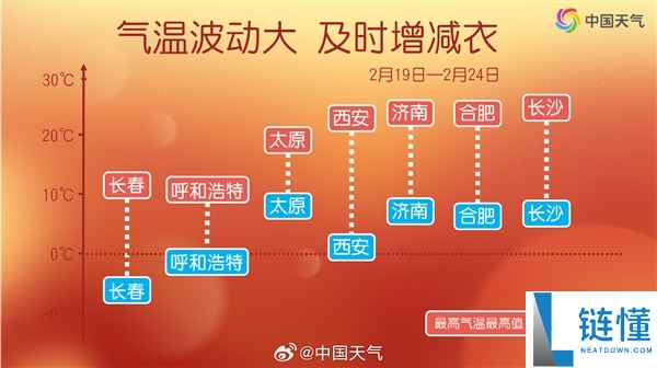 大升温后猛跌,一场极致的气温震动行将退场