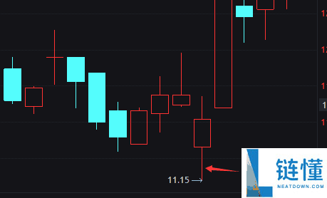 最全比特币k线图基础知识介绍