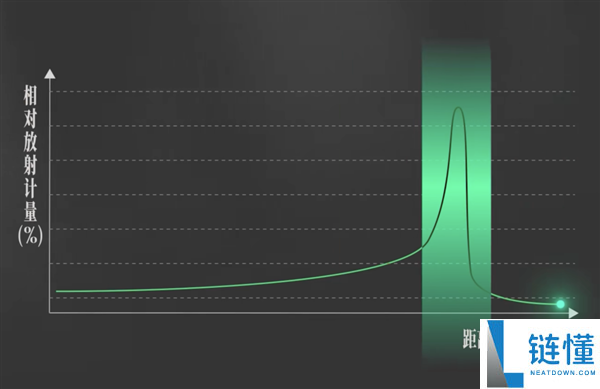 若何用粒子加快器做一把超高效的手术刀？