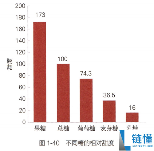 过年狂炫砂糖橘 我妈说我脸黄得像村口大黄狗