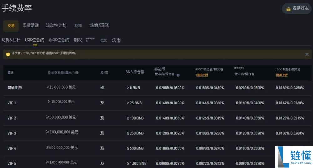 币安合约交易是什么？如何进行交易？2025币安合约交易最新教学