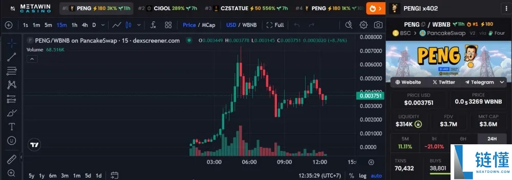 什么是 x402 协议 (PENG)？BNB 链上的首个无燃料代币，一文解析