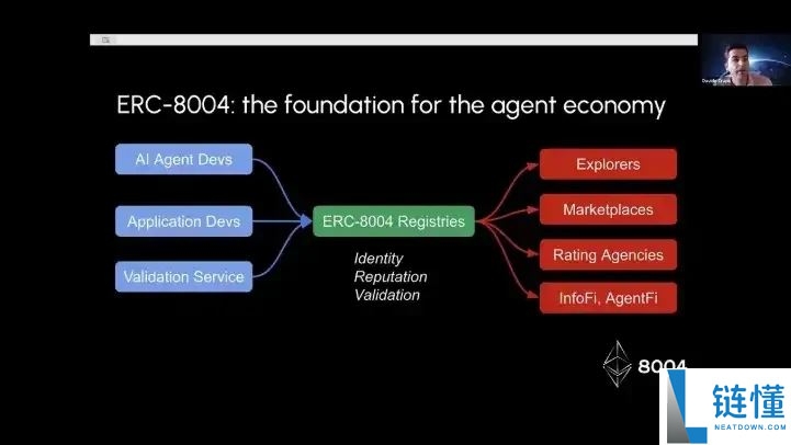 接棒x402？ERC-80040协议是什么？ERC-8004叙事下的受益项目介绍