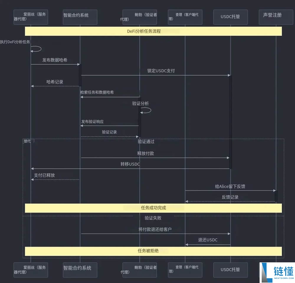 接棒x402？ERC-80040协议是什么？ERC-8004叙事下的受益项目介绍