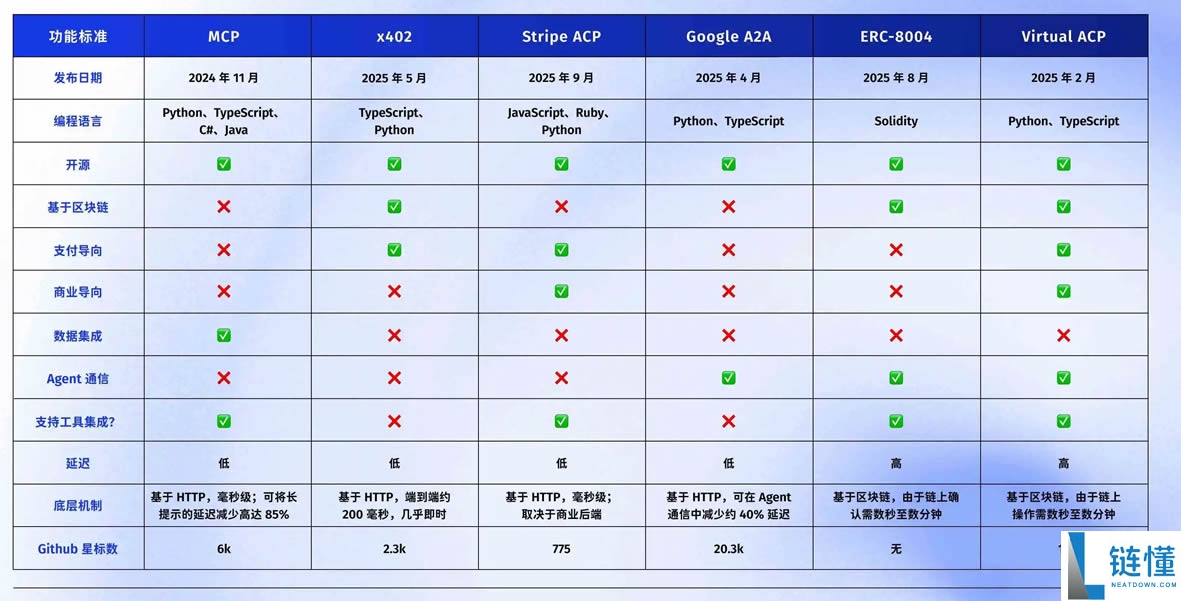 接棒x402？ERC-80040协议是什么？ERC-8004叙事下的受益项目介绍
