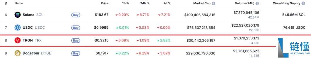 波场币(TRX)是什么?在币安怎么买?TRX币未来前景与价格预测