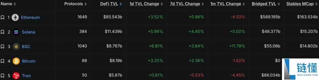 波场币(TRX)是什么?在币安怎么买?TRX币未来前景与价格预测