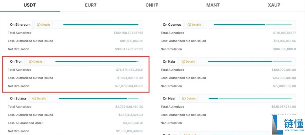 波场币(TRX)是什么?在币安怎么买?TRX币未来前景与价格预测