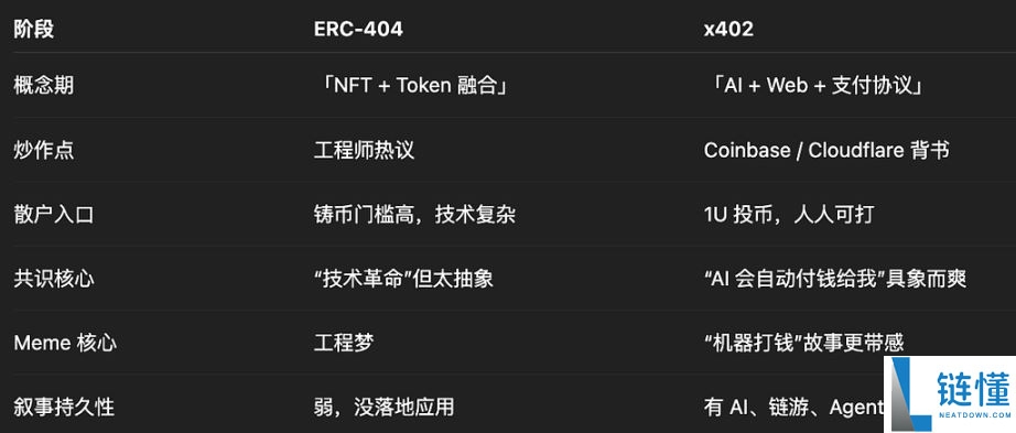x402协议是什么？为什么要关注？x402打新方法及实用工具介绍
