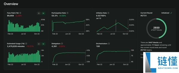 Livepeer（LPT）币是什么？怎么买？LPT工作原理、代币经济学及价格预测