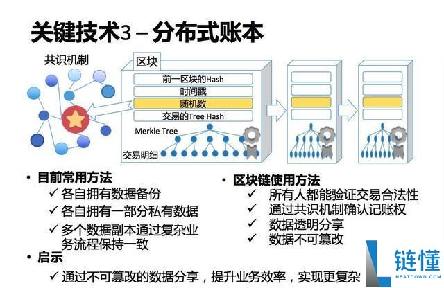 对于区块链的分布式记账动作怎么看