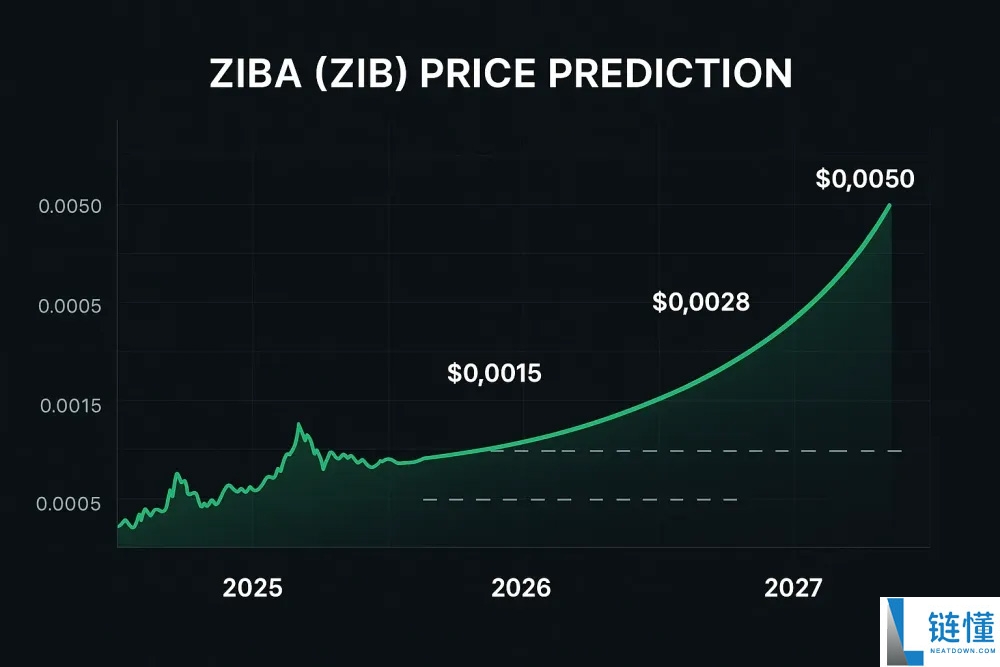 ZIBA (ZIB) 币是什么?代币经济学、未来发展路线图以及价格预测