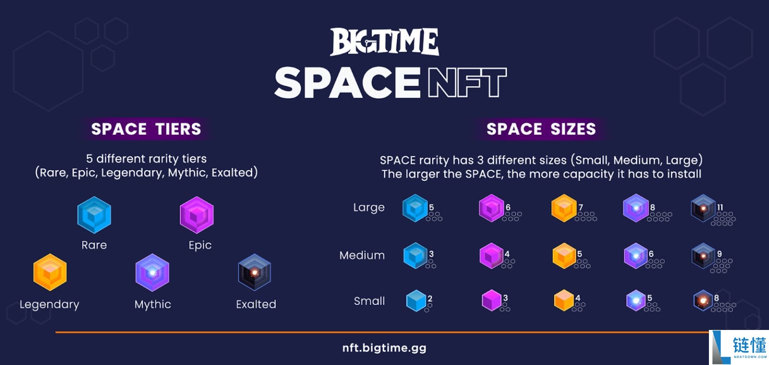 什么是BIGTIME币？怎么买？BIGTIME生态系统、代币经济学及价格预测