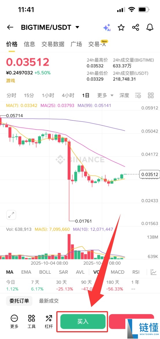 什么是BIGTIME币？怎么买？BIGTIME生态系统、代币经济学及价格预测