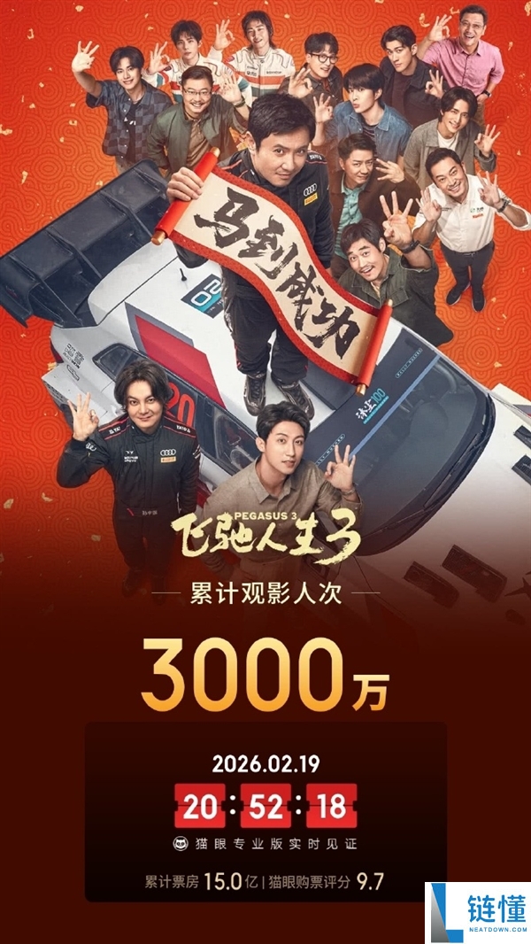 3000万人次观影,《奔驰人生3》3天狂揽15亿票房