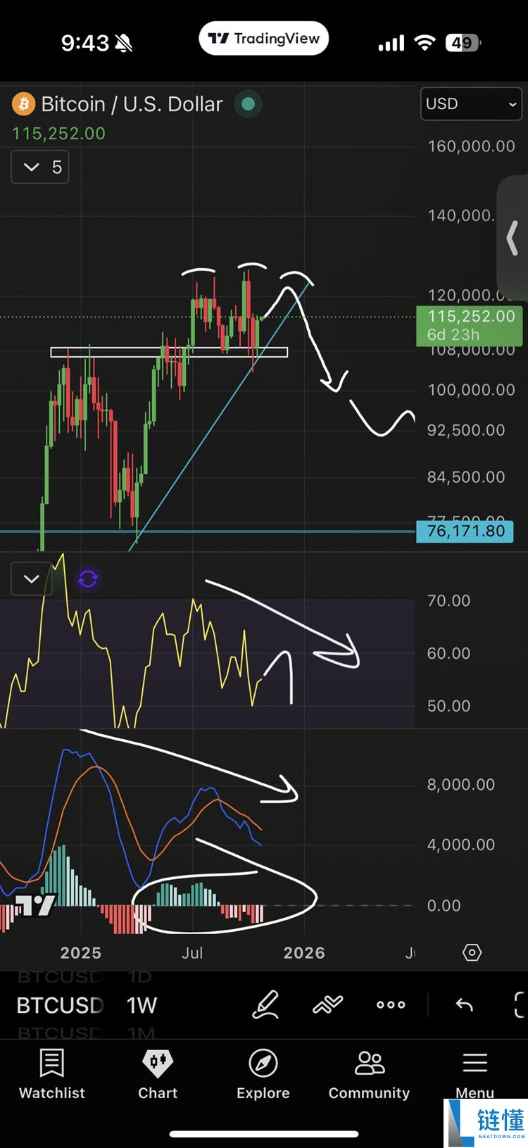 BTC价格瞄准创纪录的月度收盘：本周比特币需要了解的5件事详细解读