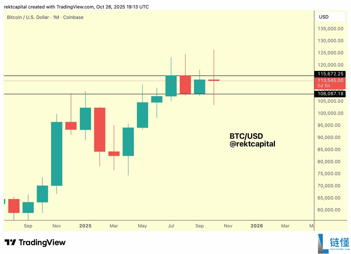BTC价格瞄准创纪录的月度收盘：本周比特币需要了解的5件事详细解读
