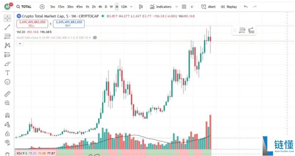 加密指标有哪些?一文总结每个交易者都应该了解的关键加密货币指标