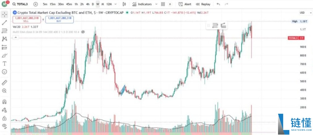 加密指标有哪些?一文总结每个交易者都应该了解的关键加密货币指标