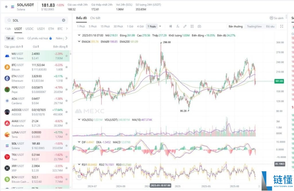 加密指标有哪些?一文总结每个交易者都应该了解的关键加密货币指标